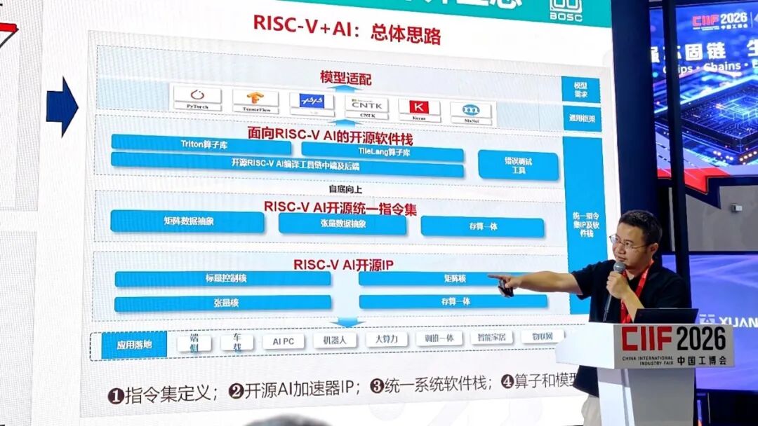 2026 工博会 | 论道 ：AI推理拐点上，上海“坐而论道”落下RISC-V先手棋图3