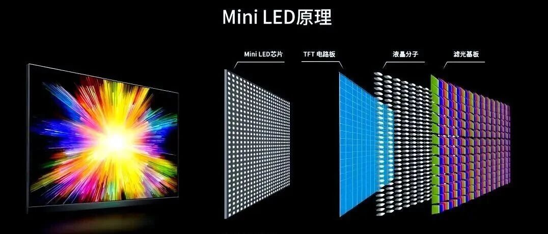市场“新宠”RGB Mini LED