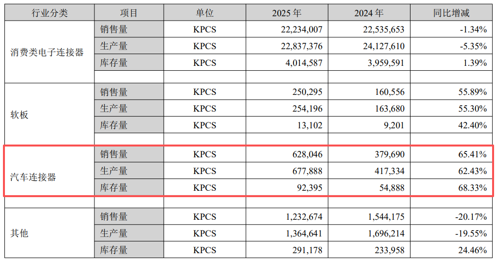 打入吉利、比亚迪供应链,上半年利润反降15%,这家Tier 2仍未走出盈利困境图5