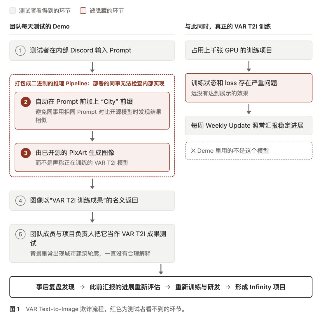 字节索赔800万，投毒实习生想洗白！前同事怒发万字长文反驳图6