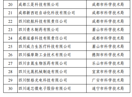 高新技术领域科技创新需求开始征集等|成都科技服务(内含4条信息)图5