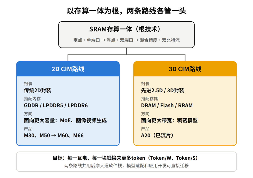 国产芯片大杀器！全栈开源，断网狂飙千亿模型图23