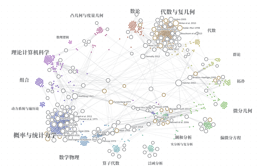 群星闪耀时：OpenAI公开的722篇稿件，背后的科学家群像图4