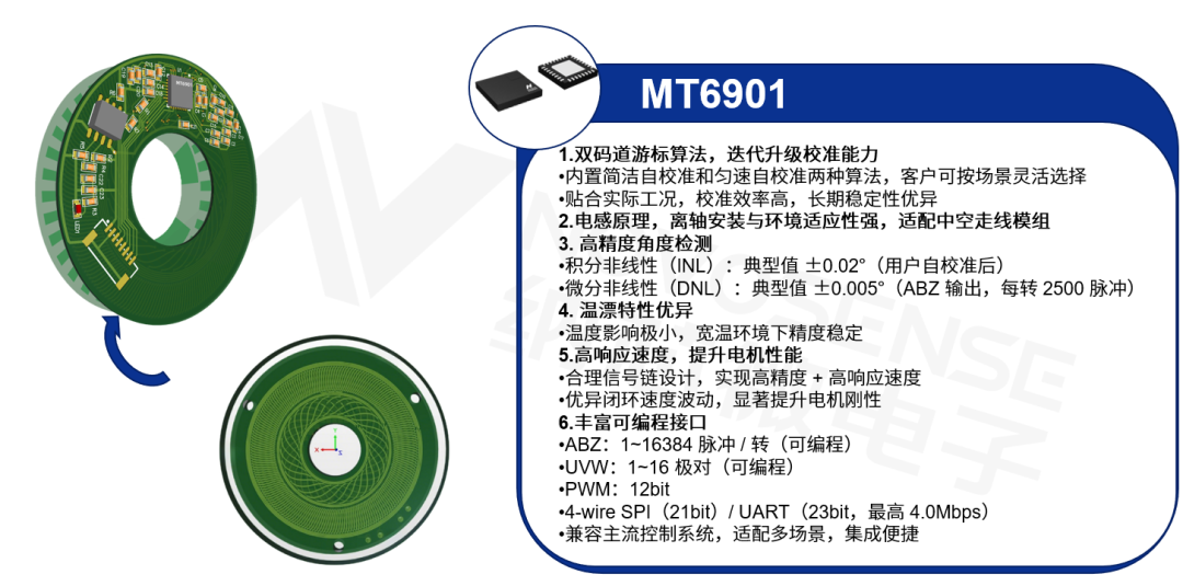 专访纳芯微宋昆鹏：感算融合，定义人形机器人运动新范式图10