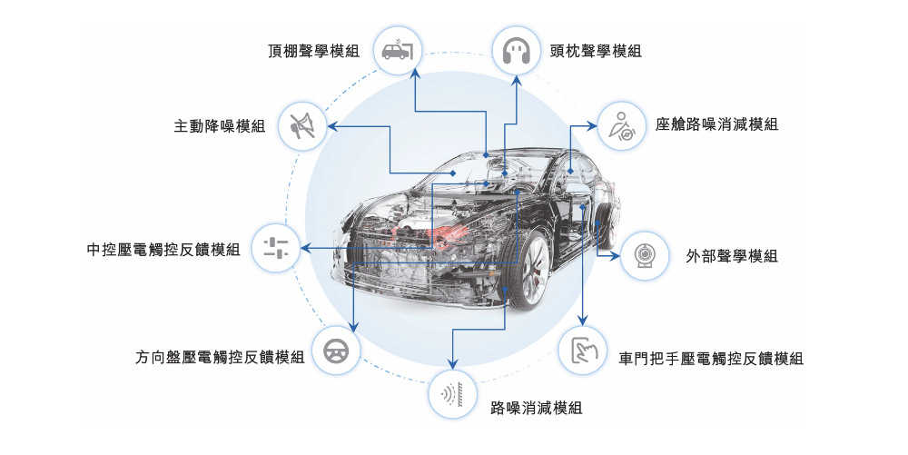 多年心血终“折戟”？中国最大MEMS传感器公司，败走港股IPO！图3