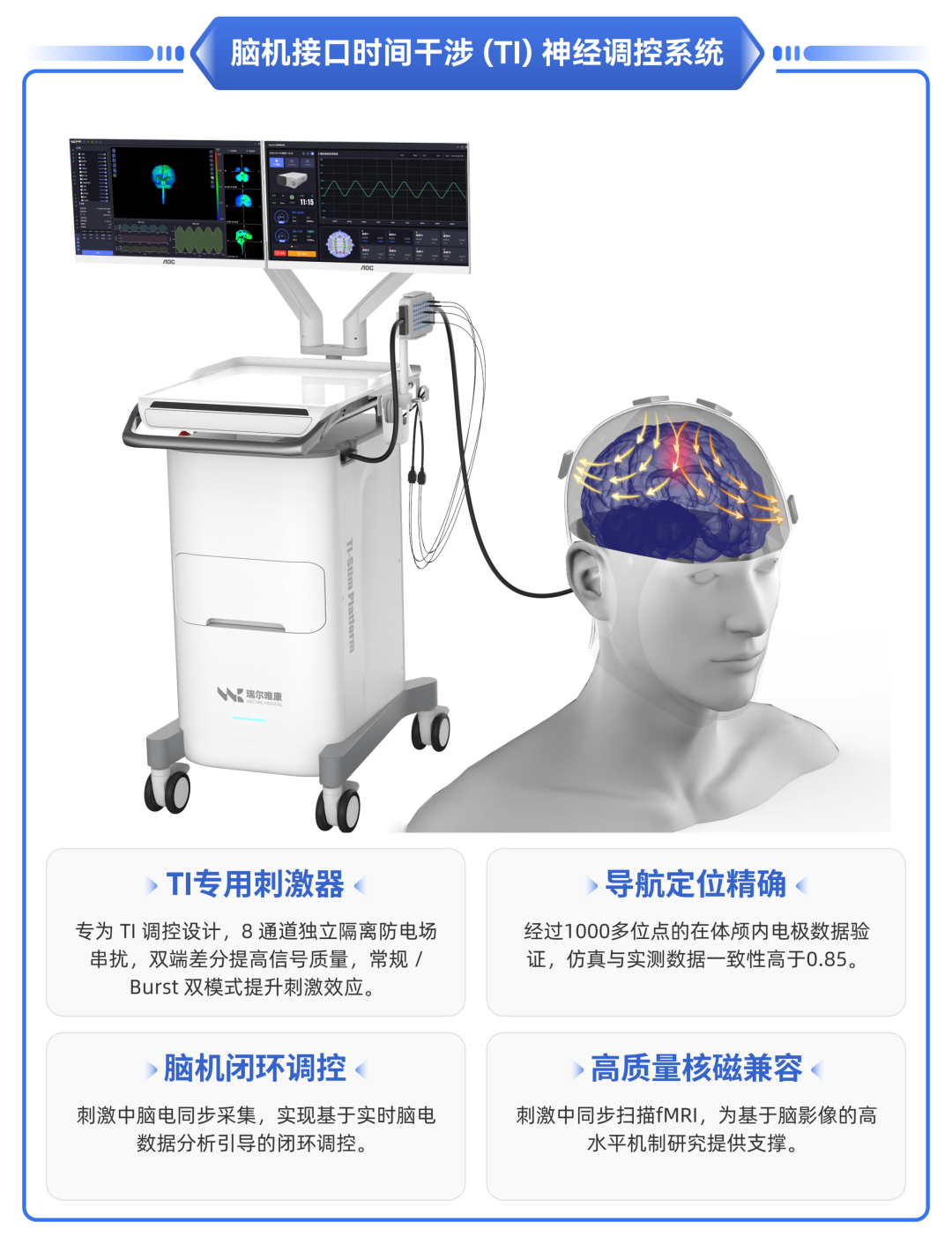 Nat. Commun.｜可穿戴监测新进展：多模态采集助力压力定量评估与亚型分类研究图11