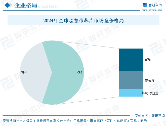 2026年中国超宽带芯片行业进入壁垒、产业链图谱、市场规模、竞争格局及发展趋势分析：国产替代空间广阔[图]图13