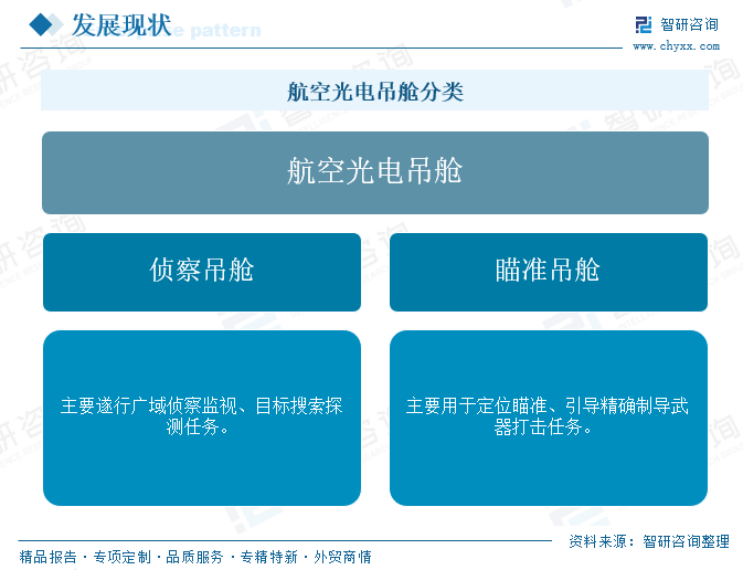 2026年中国航空光电吊舱行业市场现状、竞争格局及发展趋势分析：呈现“军民两用、国产替代加速”的特点，智能化与体系化成为必然趋势[图]图3