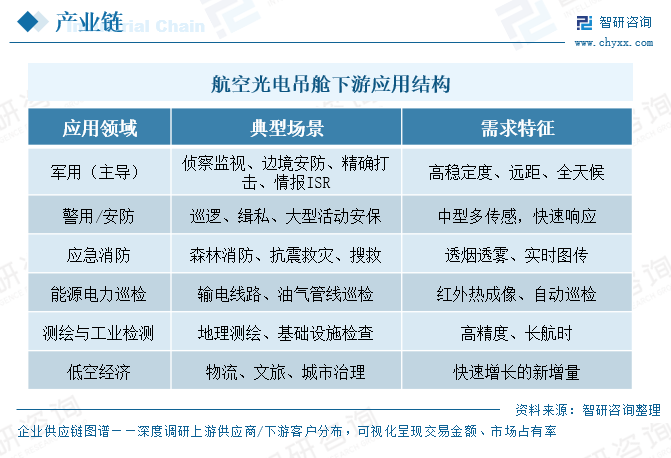 2026年中国航空光电吊舱行业市场现状、竞争格局及发展趋势分析：呈现“军民两用、国产替代加速”的特点，智能化与体系化成为必然趋势[图]图9