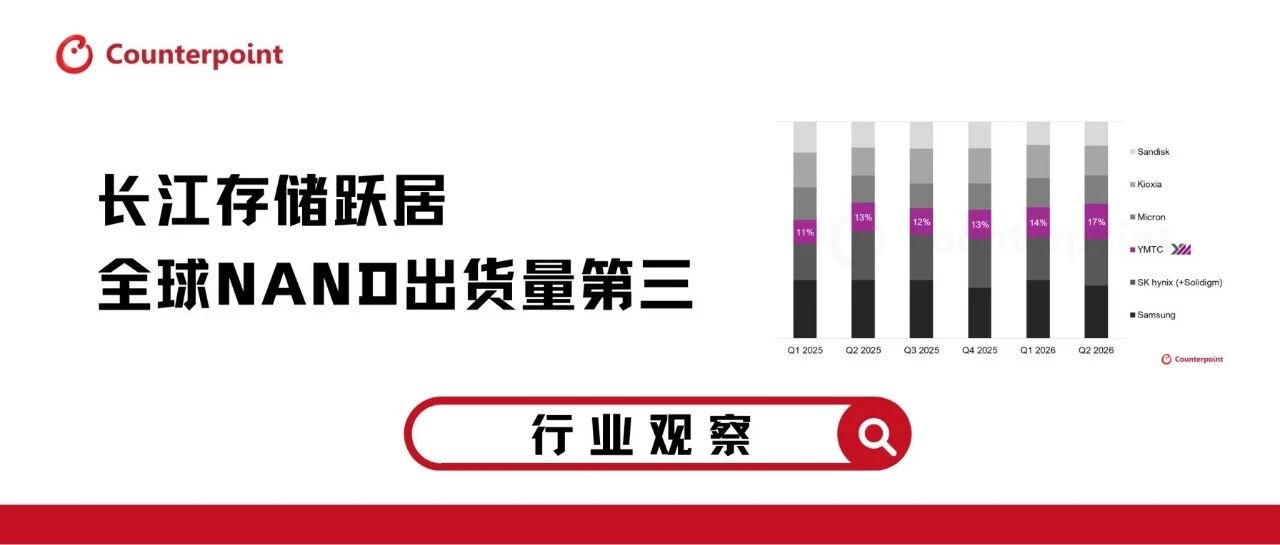 长江存储跃居全球 NAND 出货量第三，提交 IPO 申请并布局 DRAM 领域