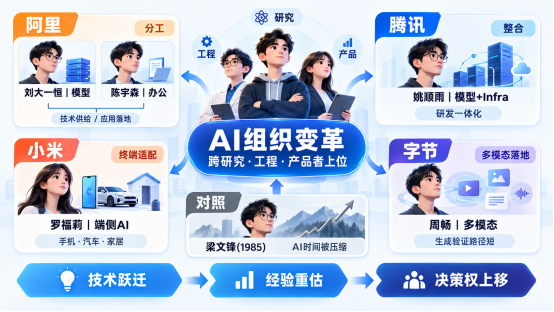 深度丨国产大模型密集交卷，牌桌上的90后开始接管核心战场图3