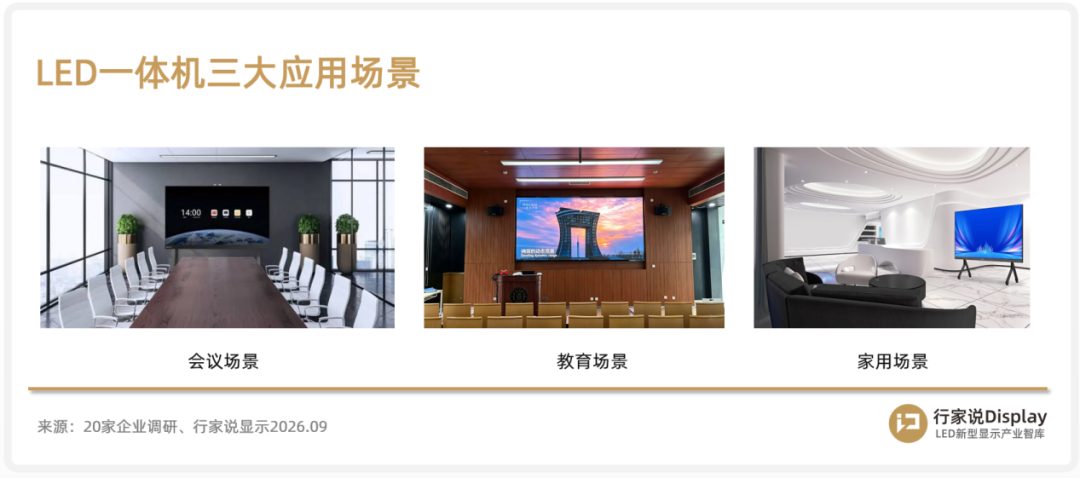 共识之下的暗流:LED一体机三大场景的真实水位图4