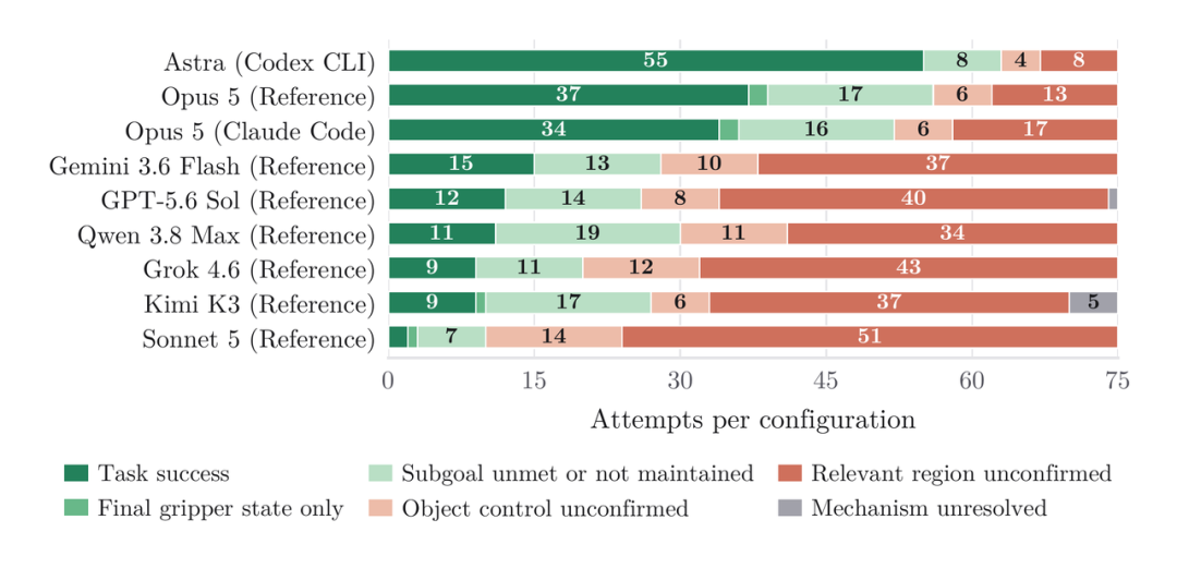 会看图、会写代码的通用 Agent，能完成机器人操作吗？CodeActionBench 发布图10