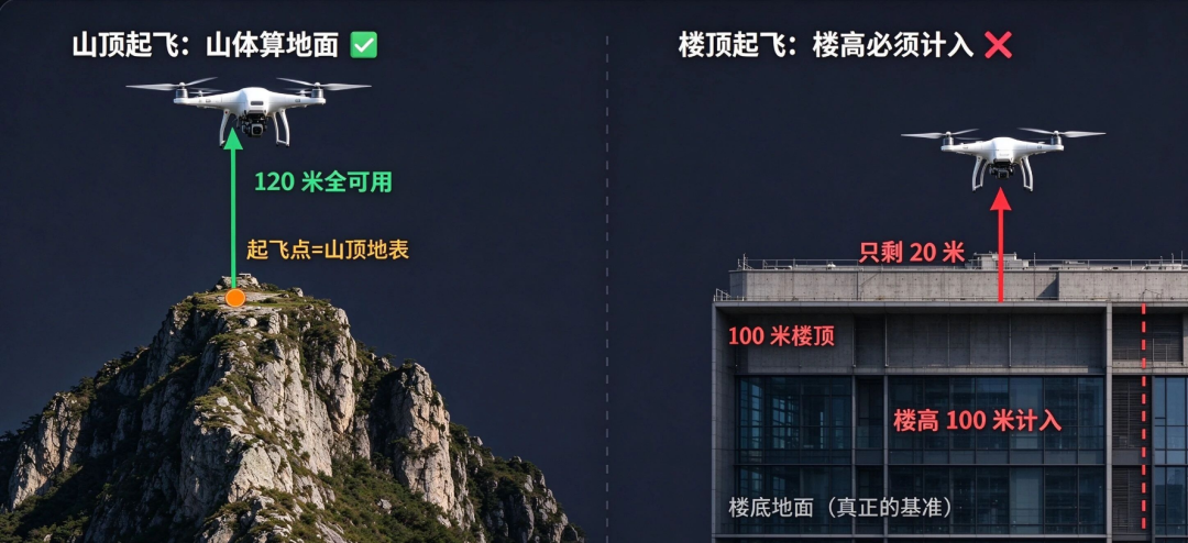 中国牵头两项国际标准！从卖产品到定标准，中国无人机产业正在完成质的跨越图1
