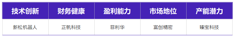国产半导体设备零部件上市公司2026H1市场表现分析图3