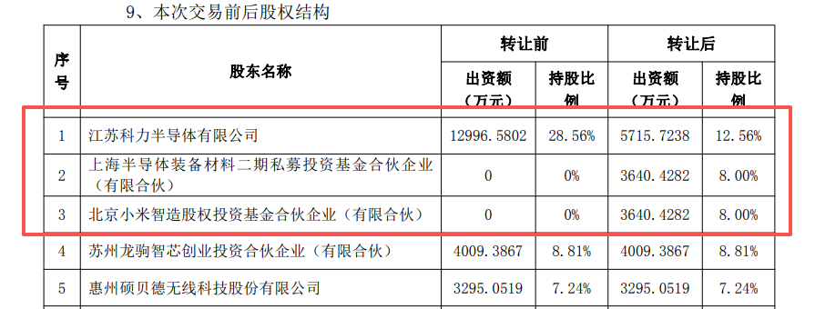小米智造基金拟1亿元入股苏州科阳，切入TGV 先进封装赛道图3