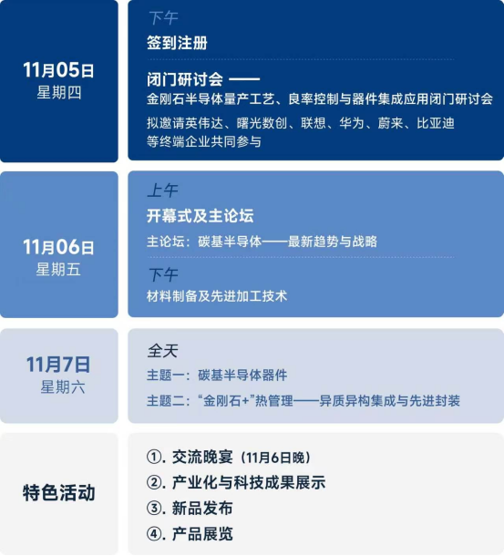 议程发布！11月5-7日浙江宁波：2026碳基半导体（金刚石+碳化硅+石墨烯+碳管）材料与器件产业发展论坛图5