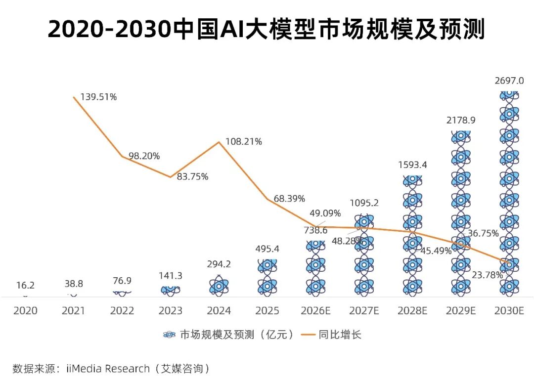 半导体“超级周期”，设计、制造、封测、设备材料企业大盘点图5