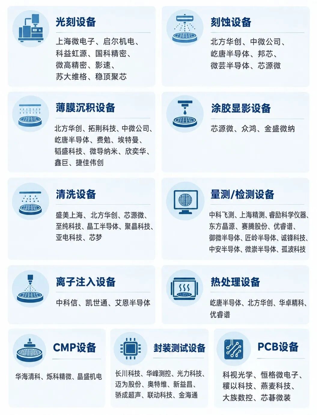 半导体“超级周期”，设计、制造、封测、设备材料企业大盘点图9