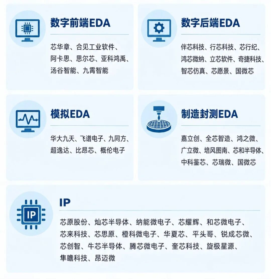 半导体“超级周期”，设计、制造、封测、设备材料企业大盘点图11