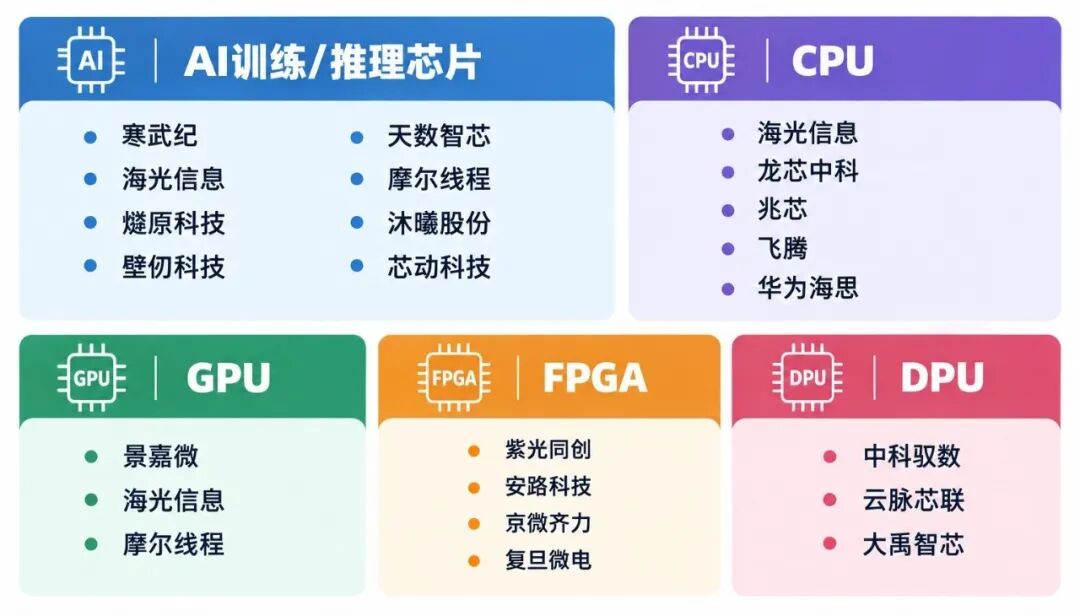 半导体“超级周期”，设计、制造、封测、设备材料企业大盘点图12