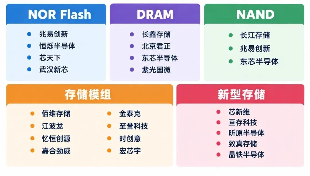 半导体“超级周期”，设计、制造、封测、设备材料企业大盘点图13