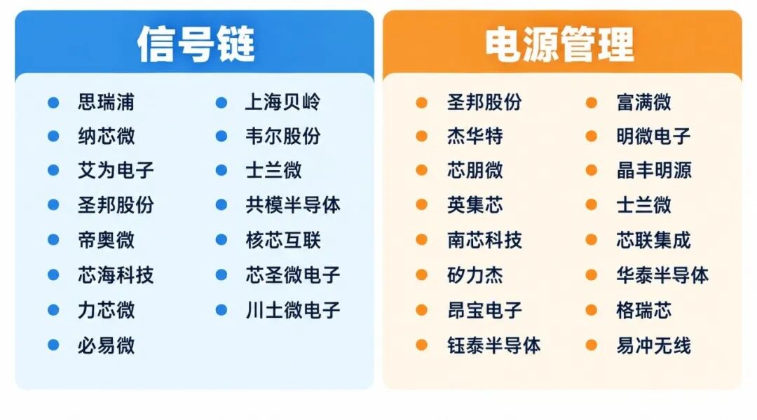 半导体“超级周期”，设计、制造、封测、设备材料企业大盘点图14