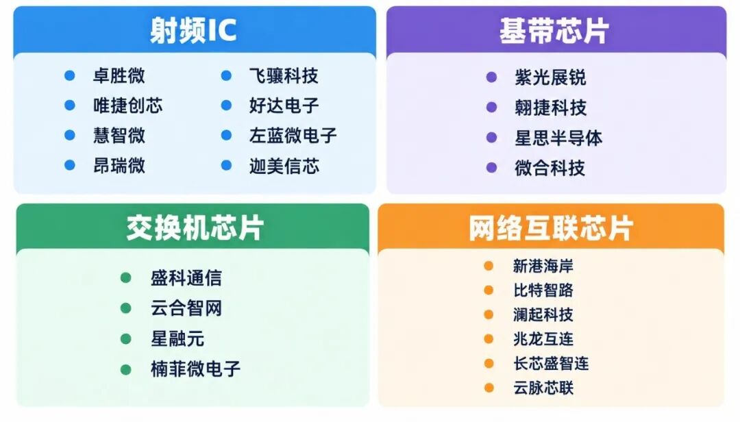半导体“超级周期”，设计、制造、封测、设备材料企业大盘点图15