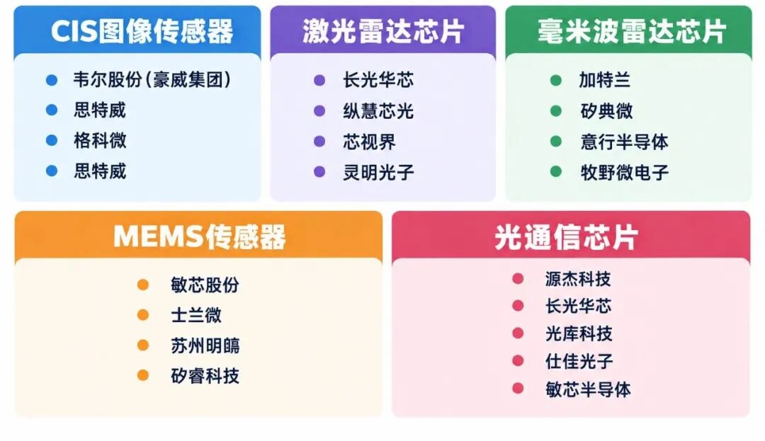 半导体“超级周期”，设计、制造、封测、设备材料企业大盘点图16