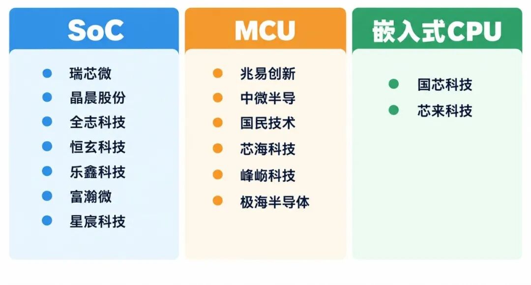 半导体“超级周期”，设计、制造、封测、设备材料企业大盘点图17