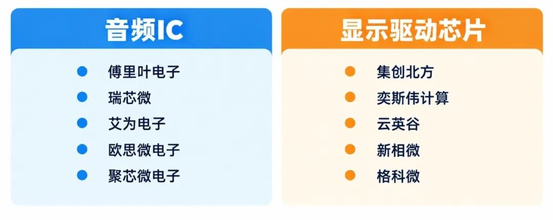 半导体“超级周期”，设计、制造、封测、设备材料企业大盘点图18