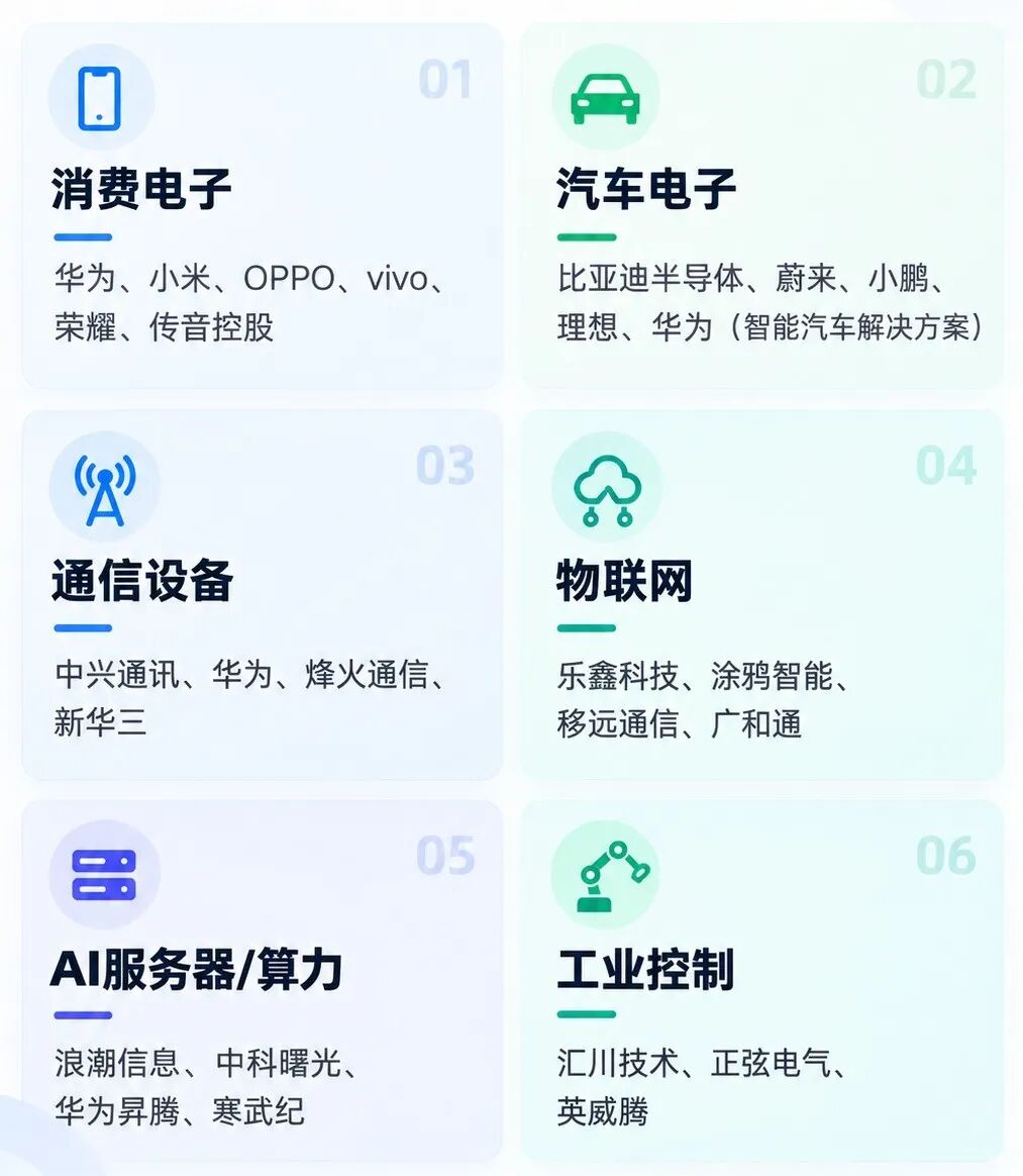 半导体“超级周期”，设计、制造、封测、设备材料企业大盘点图23
