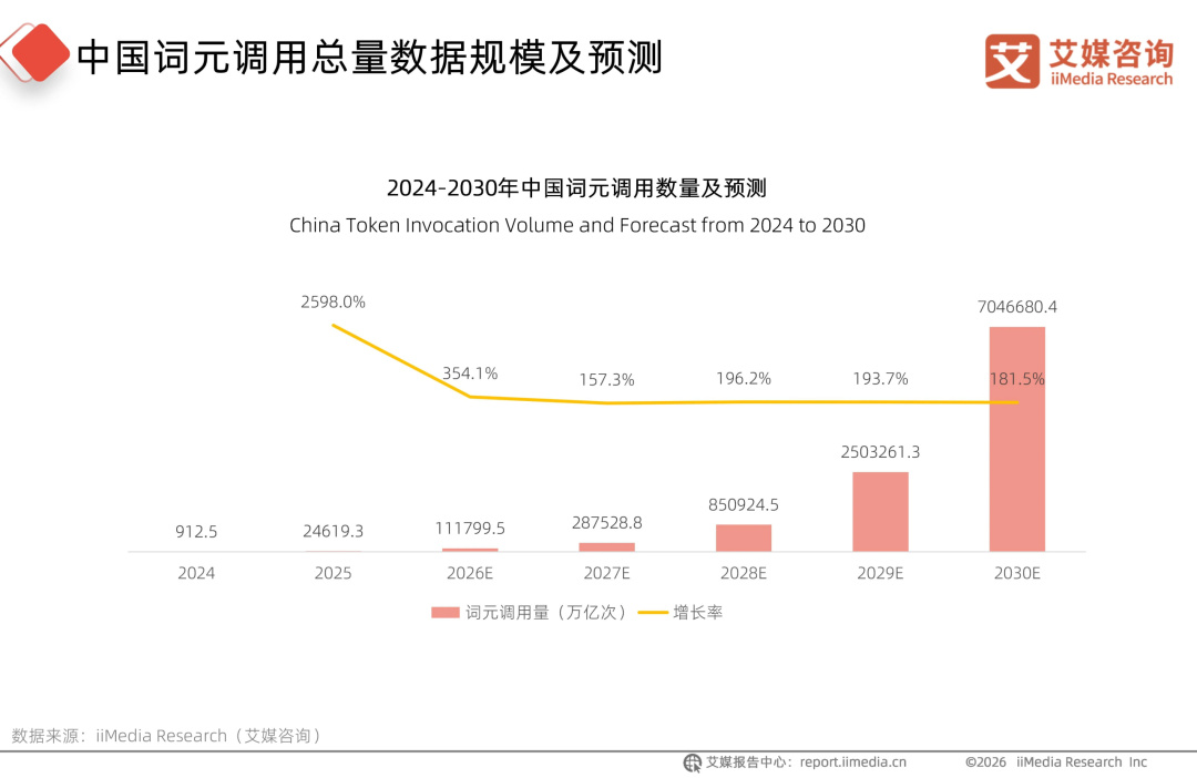 半导体“超级周期”，设计、制造、封测、设备材料企业大盘点图24