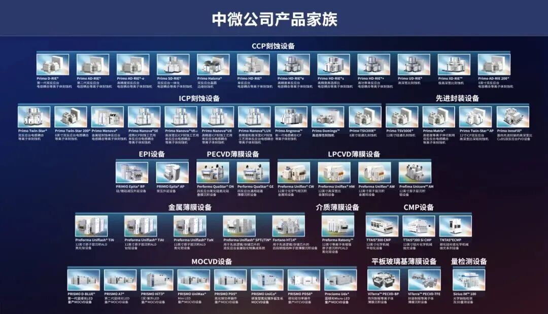 中微公司亮相2026湾芯展 平台化战略迈入规模化发展新阶段图5