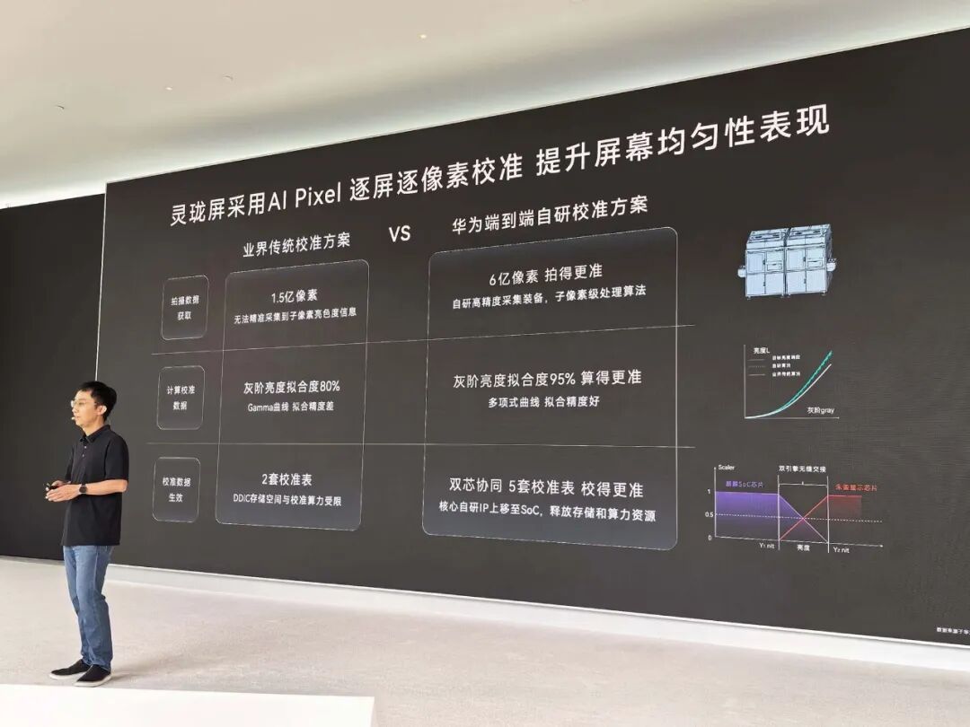 万字深度解密：华为麒麟2026韬定律大量技术细节首披露图22