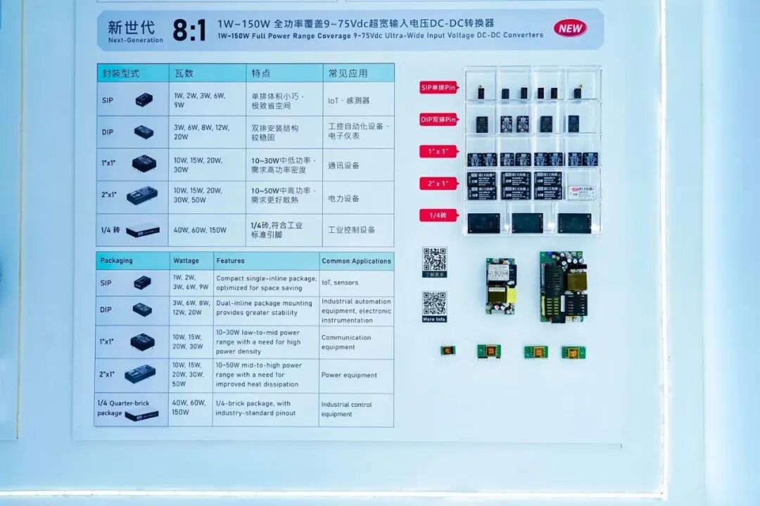 2026 CIIF｜SDG集团明纬、联源、协纬联袂参展，共筑电源产业新生态图5