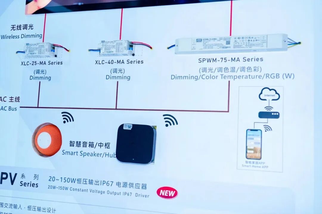 2026 CIIF｜SDG集团明纬、联源、协纬联袂参展，共筑电源产业新生态图28