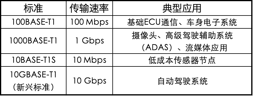 汽车开始“去MCU化”:RCP开始火了图1