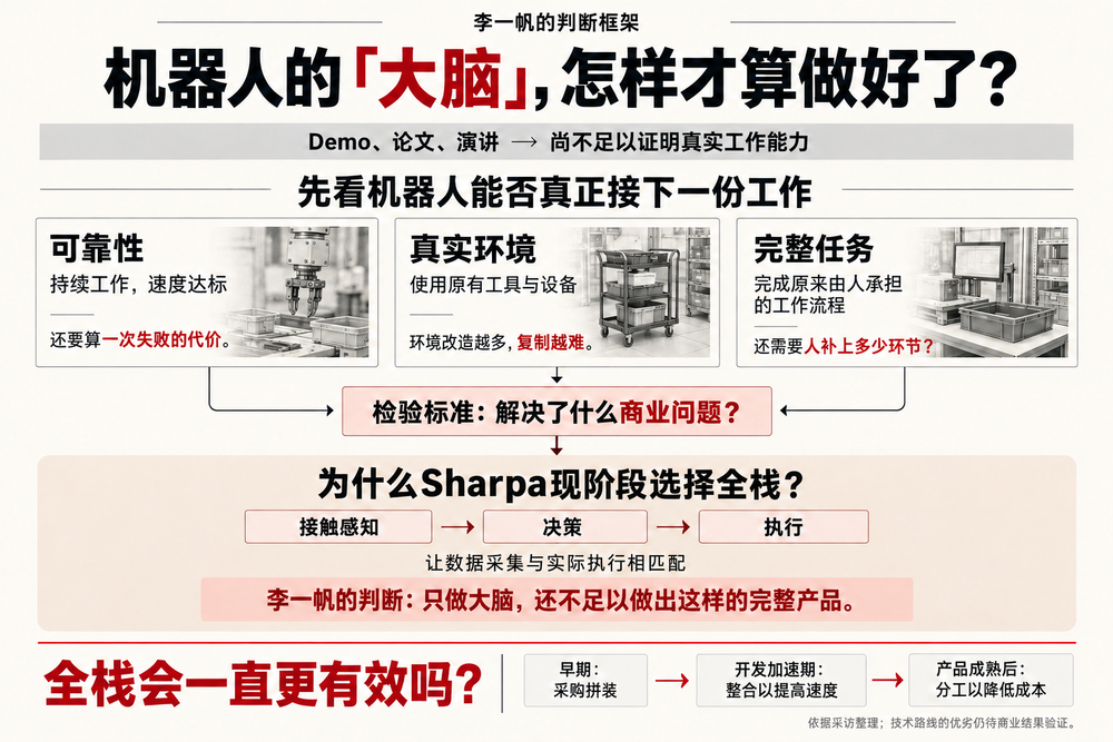 激光雷达之王，死磕冰淇淋图26