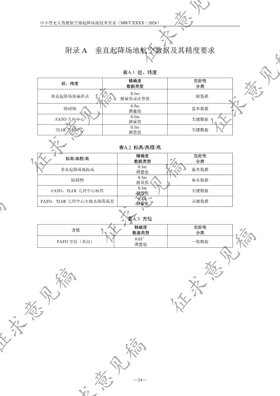 民航局低空安全司发布《中小型无人驾驶航空器起降场地技术要求(征求意见稿)》丨附全文下载图30
