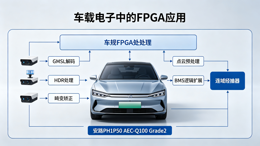 FPGA全行业落地全景：工业自动化领域真实应用案例解析图5