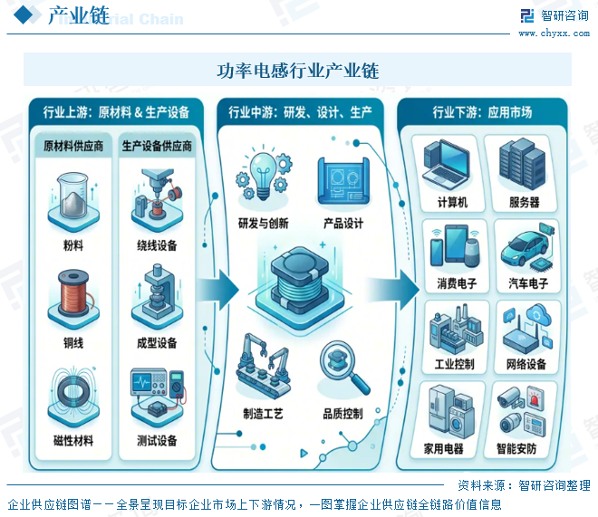 2026年全球功率电感行业产业链图谱、市场规模、竞争格局及发展趋势分析：头部企业主要集中在日本和中国台湾地区[图]图8