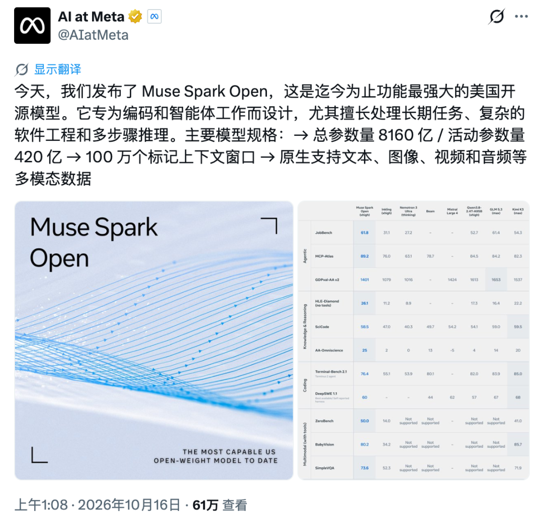 刚刚，Mac Studio 迎来小扎最强开源模型，苹果等来了最意外的助攻图4