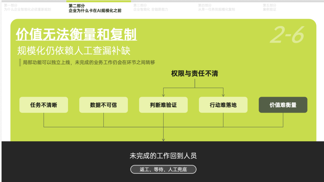 量子位智库发布Agent落地报告！拆解企业智能化六大断点，附全链路破局框架图2