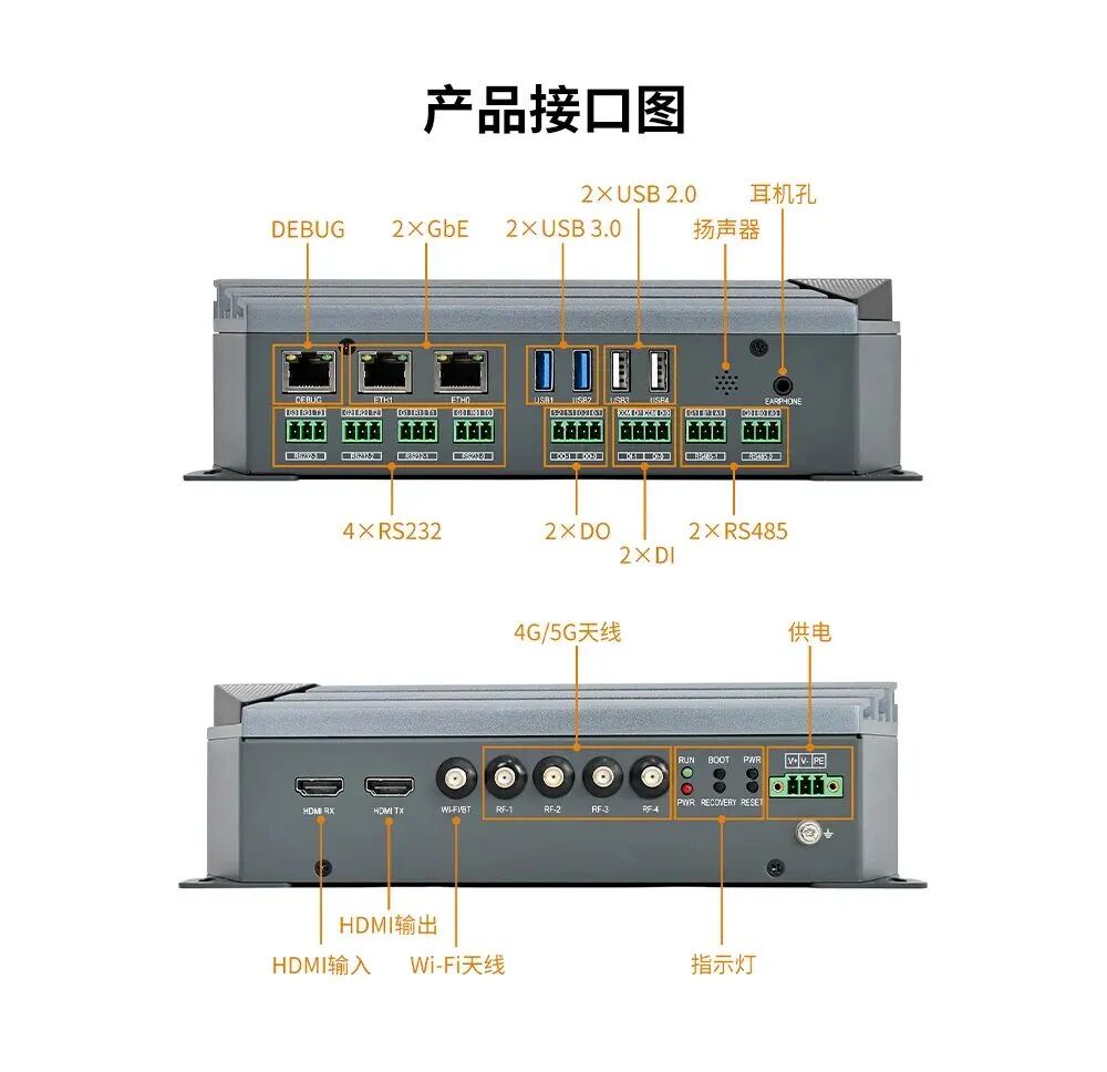 36路视频、20TOPS、7B大模型,直接部署到本地,还要什么 AI Agent?还会为Tokens焦虑吗?图4