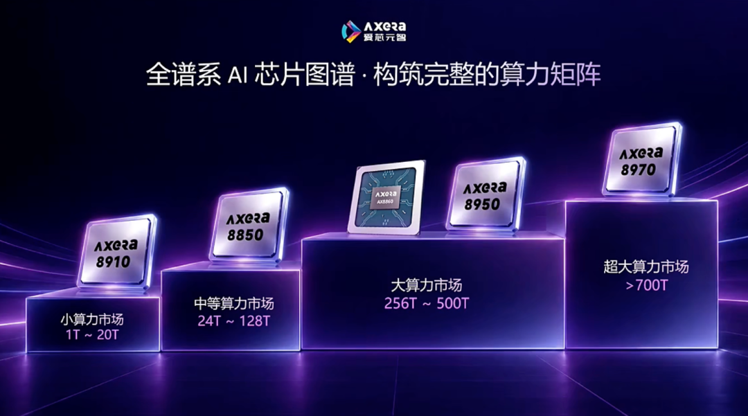 边端AI拐点将至：物理AI呼唤“下沉算力”，国产厂商亮剑！图9