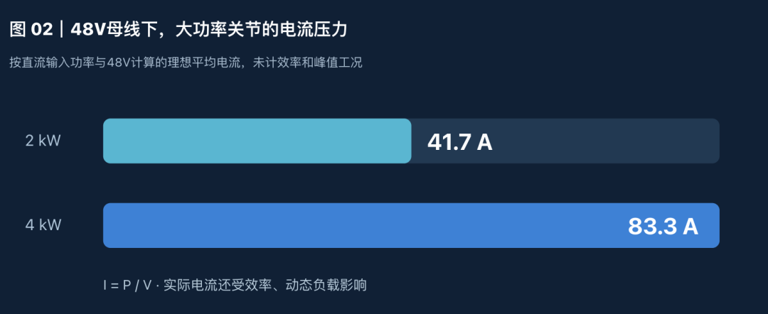 机器人关节减小75%，英诺赛科、瑞萨、德州仪器为何都重点布局100V氮化镓图3