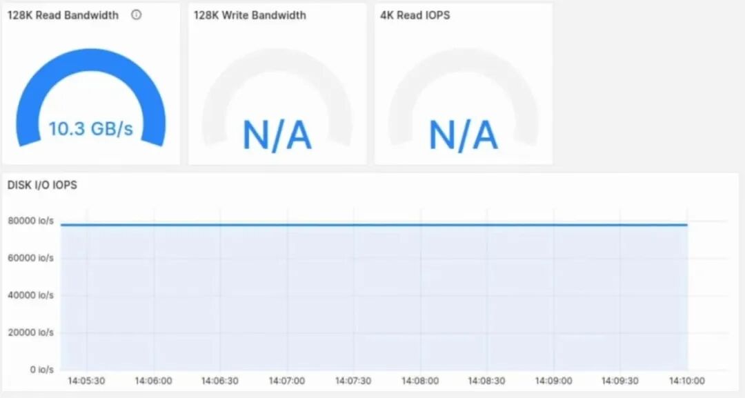 国产512TB SSD亮相OCP，AI存储迈向PB级图7