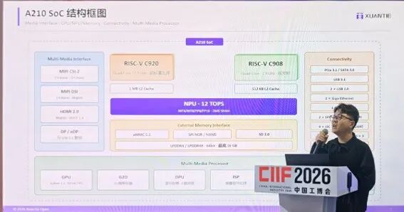 玄铁·践行|一颗开放架构的芯片,如何在产线、机器人和边缘算力上“跑起来”图1