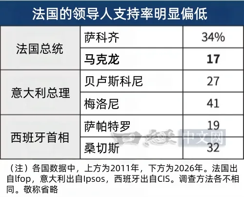 法国沦为新的「欧洲病人」图7